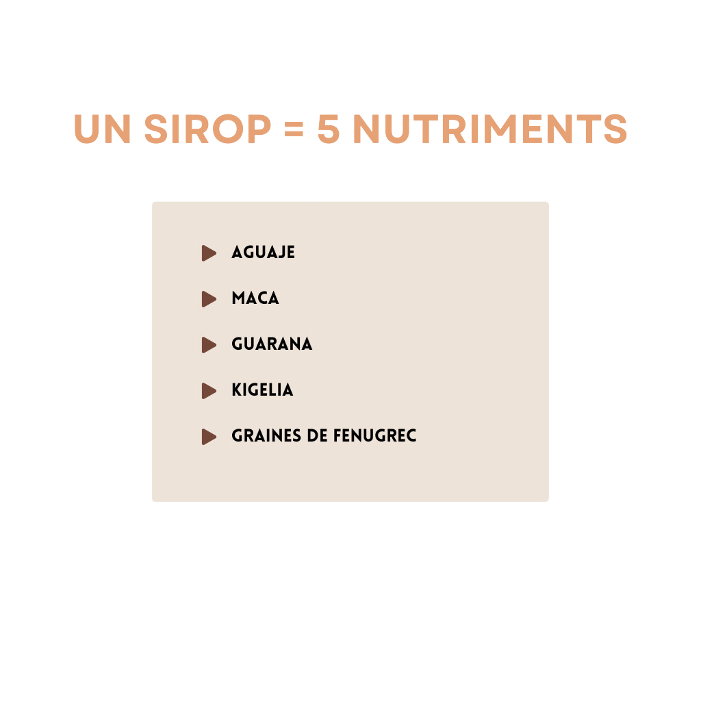 Sirop Formes